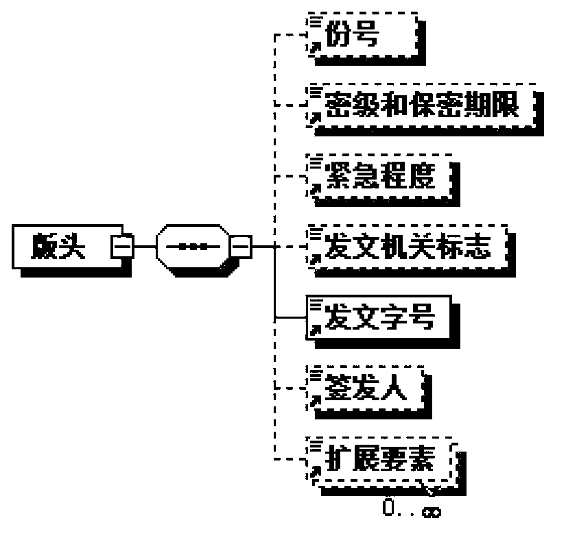 Separated electronic official document mark remaining and showing method and system