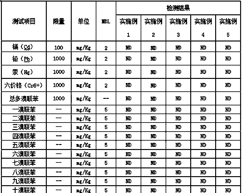 Circuit board cleaning agent and preparation method thereof