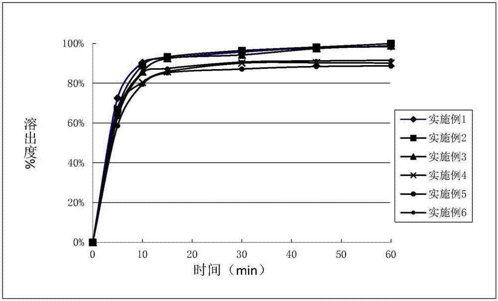 Drug compound containing sodium-glucose synergic transport protein 2 inhibitor