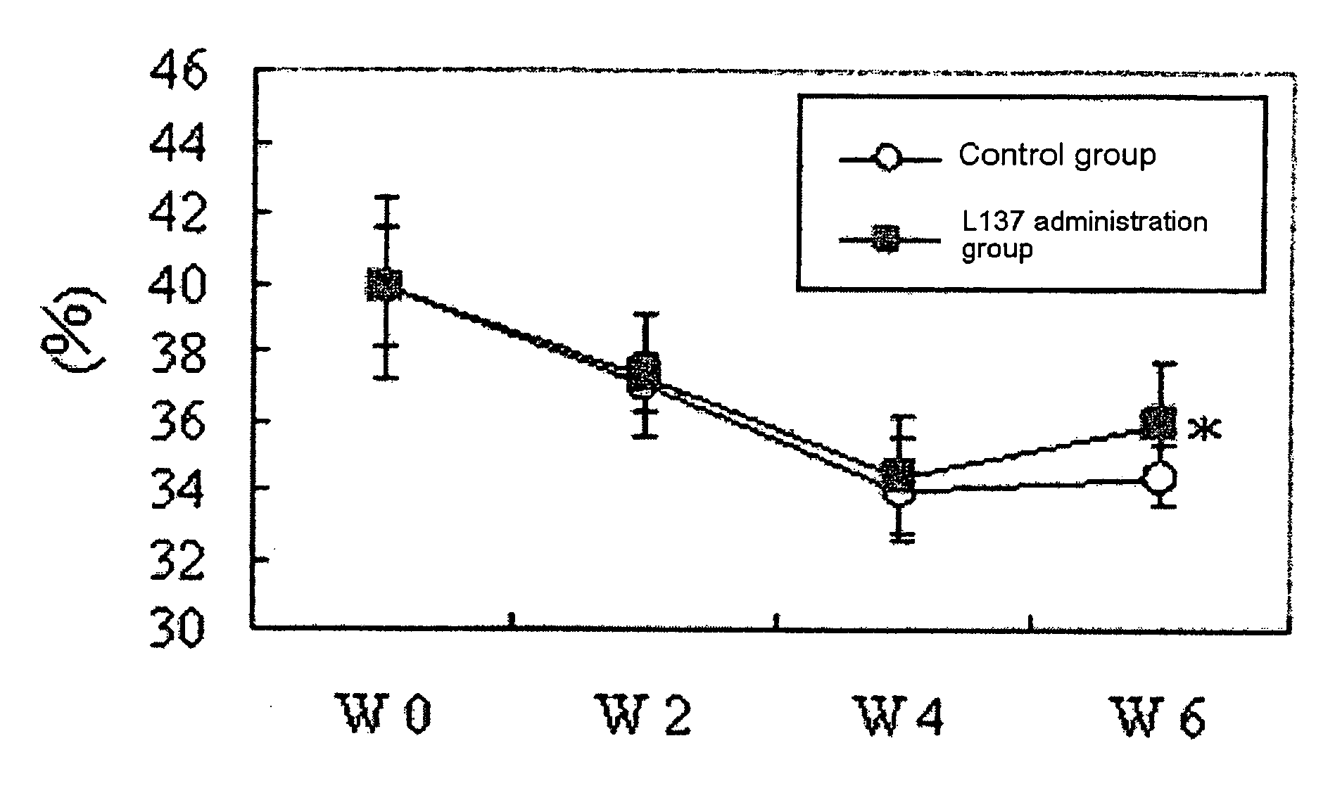 Method of moisturizing skin