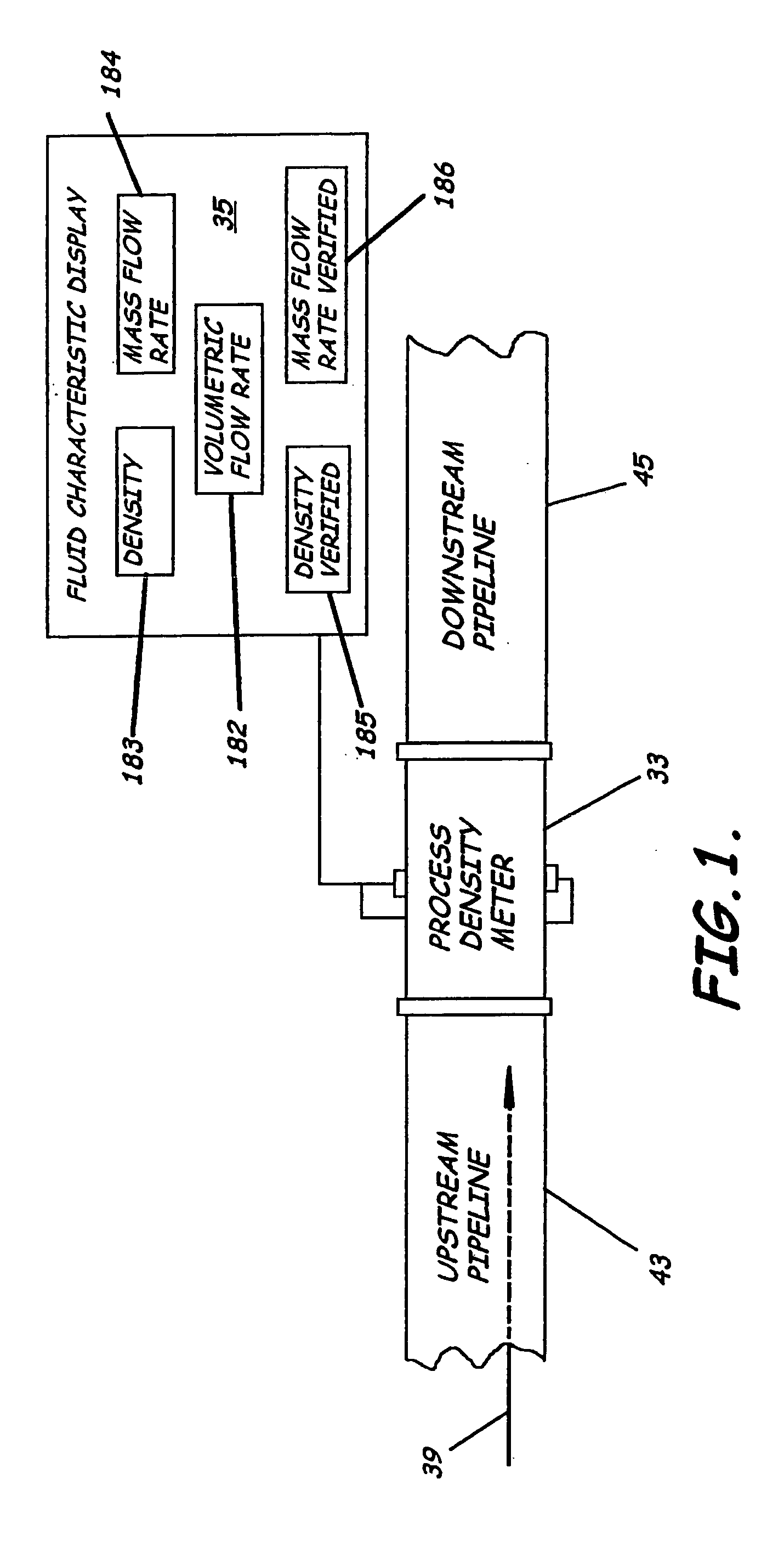 System to measure density, specific gravity, and flow rate of fluids, meter, and related methods