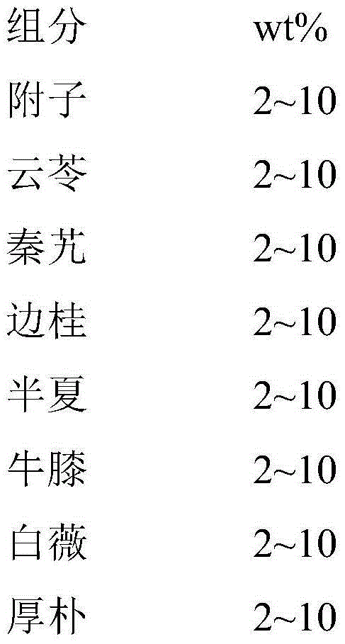 Menstruation-regulating and pregnancy-promoting pill and preparation method thereof