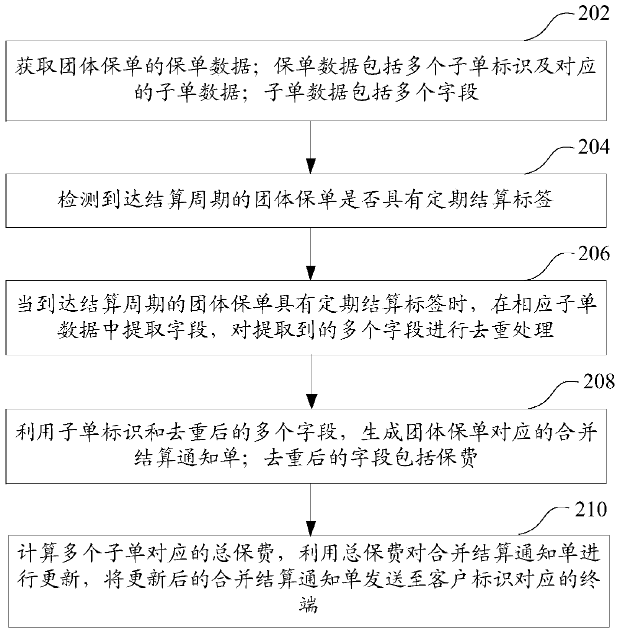 Group policy data processing method, device, server and storage medium