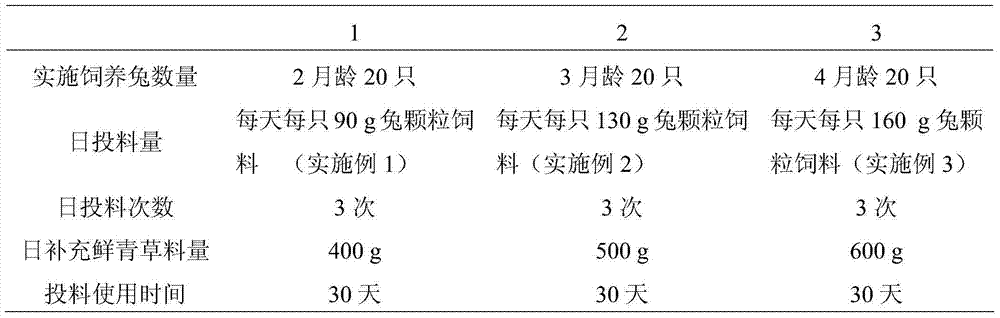 Rabbit granulated feed and preparation method and application thereof