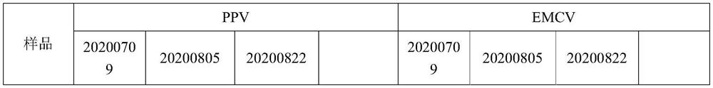 Method for inactivating biological soft tissue virus