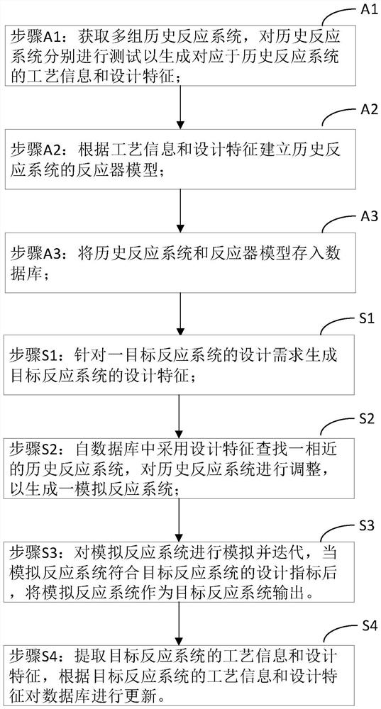 Database-based bioreactor design method and system