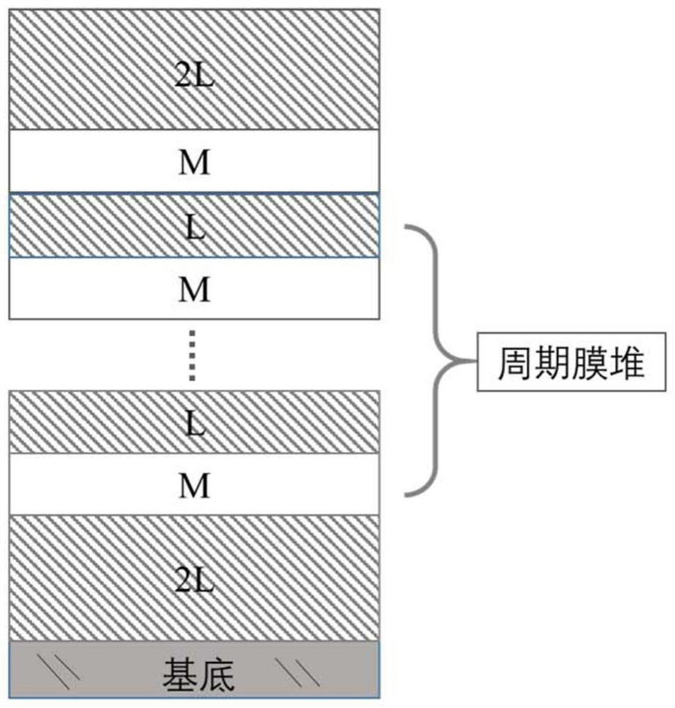 Flat plate type laser beam splitting film based on composite material and design method of flat plate type laser beam splitting film