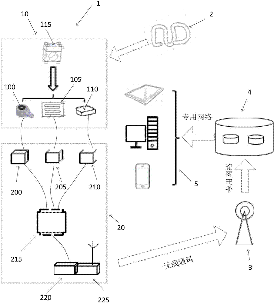 Device, system and method for real-time monitoring of working status of rail fastener system