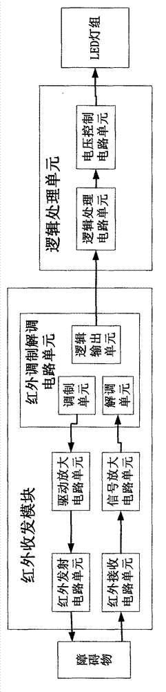 Infrared gesture dimming system and logic and analog control method thereof
