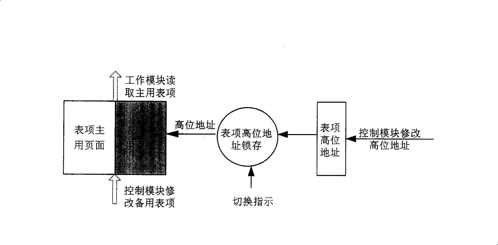 Method for realizing LCAS protocol nondestructive switching on source end