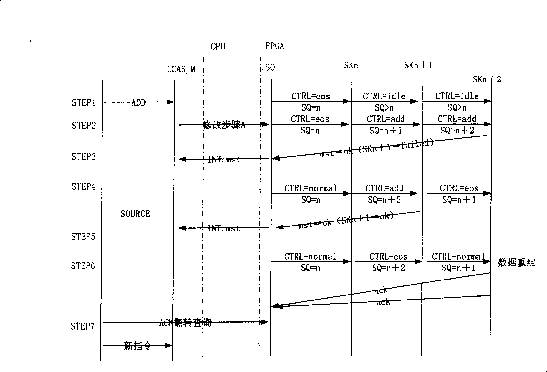 Method for realizing LCAS protocol nondestructive switching on source end