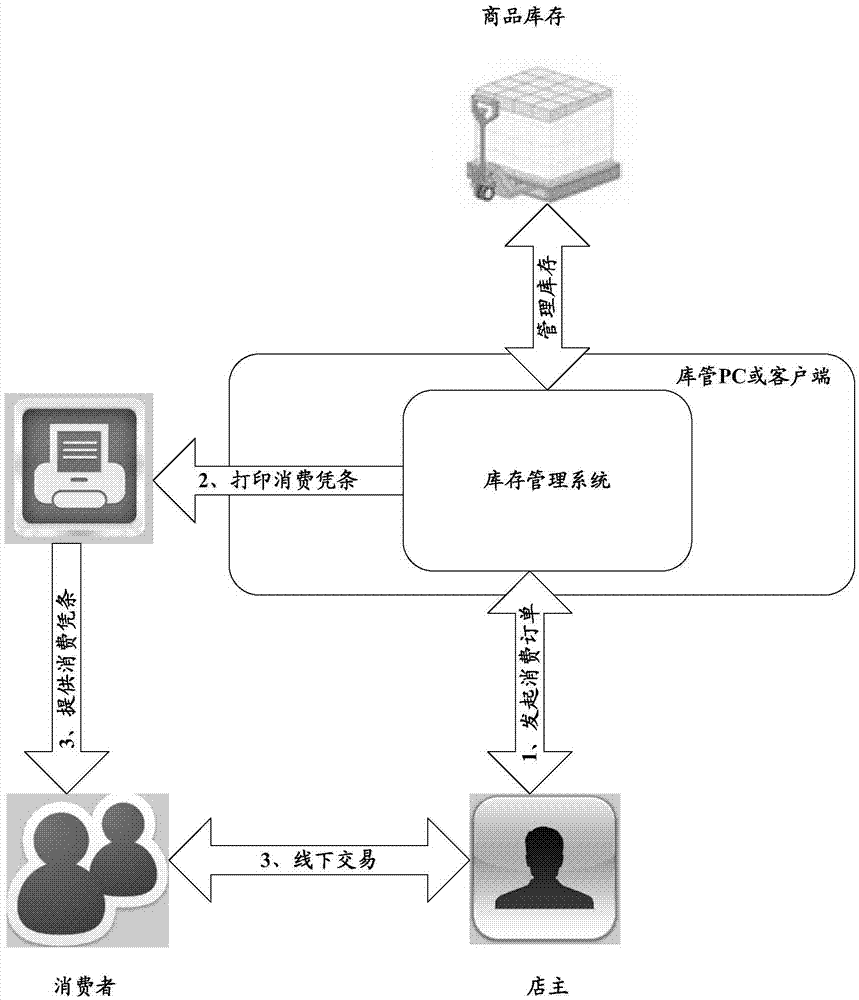 payment-method-payment-device-and-payment-system-eureka-patsnap