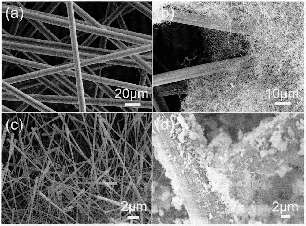 A lithium-aluminum-silicon glass-ceramic/silicon carbide/carbon fiber ternary composite wave-absorbing material and its preparation method