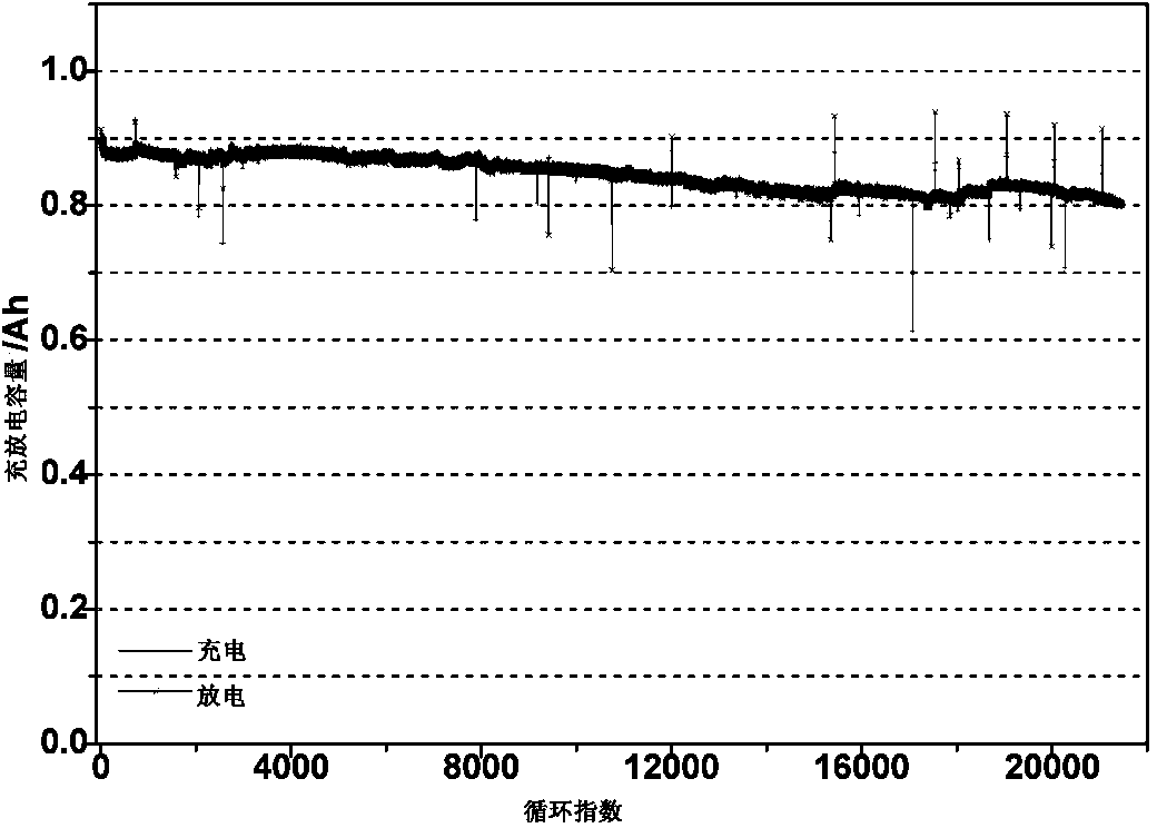 Battery paste and lithium ion secondary battery made of battery paste