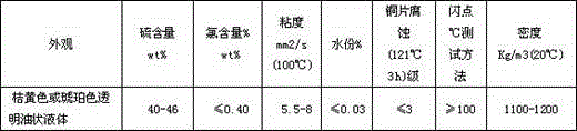 Environment-friendly lubricating oil prepared from neopentyl polyol ester with addition of multiple additives comprising borate containing sulfur and nitrogen