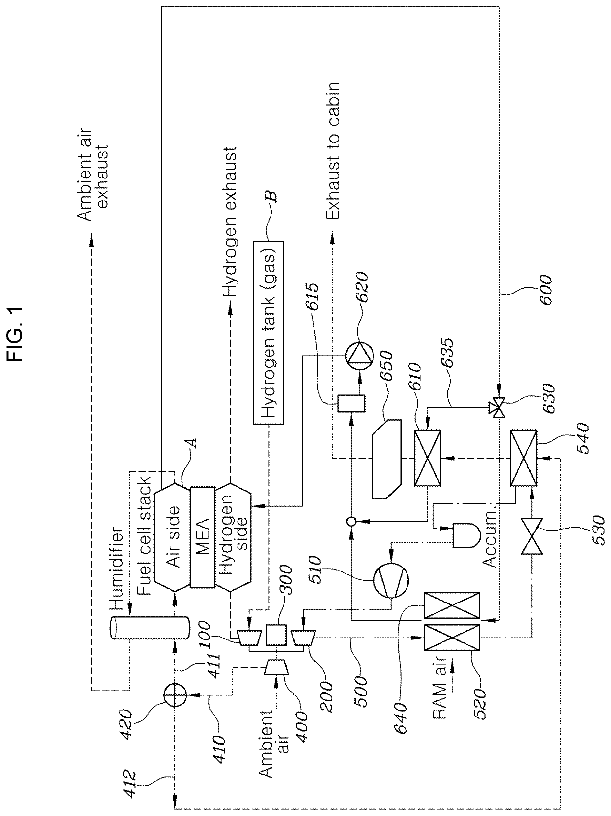 Integrated thermal management system for fuel cell mobility vehicles