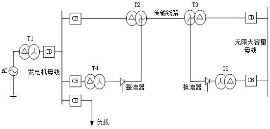 A method and device for analyzing transient stability performance of an AC-DC hybrid power system