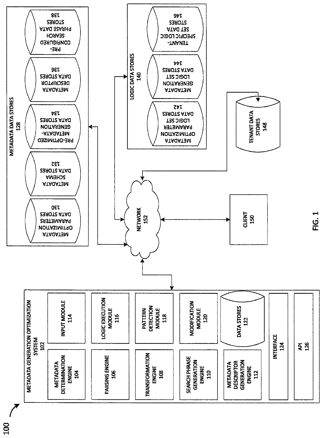 Systems and methods for optimizing automatic schema-based metadata generation