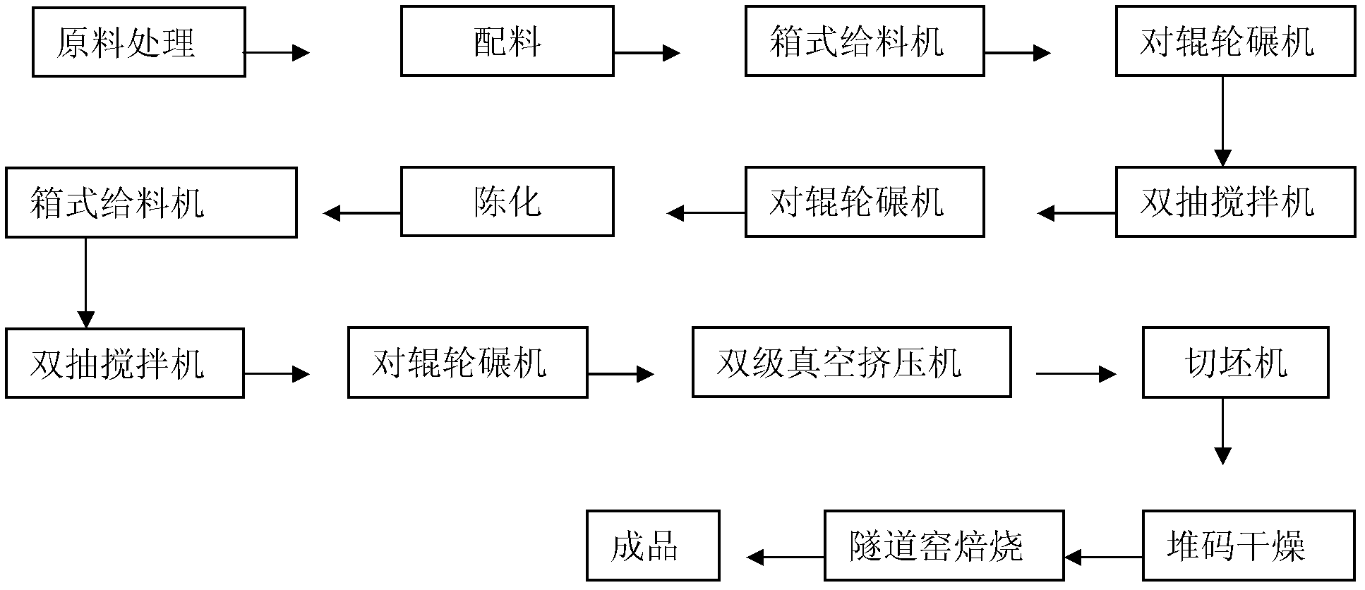 White-mud baked brick and production method thereof