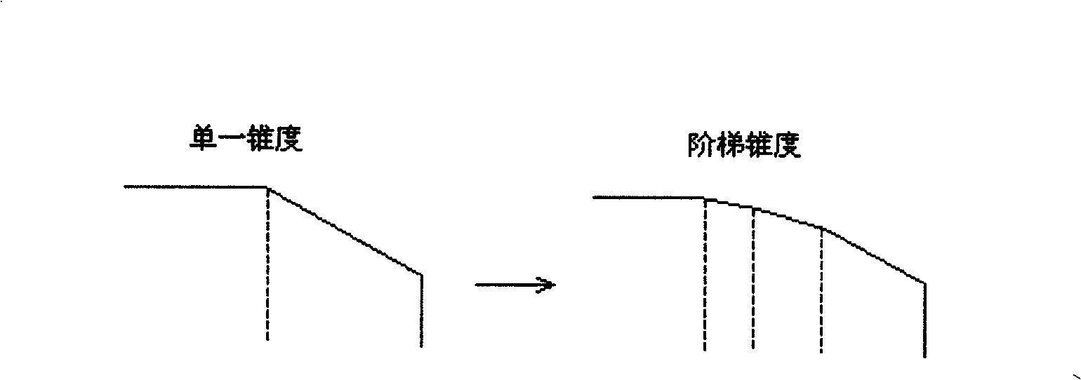 20 high mill intermediate roller cone