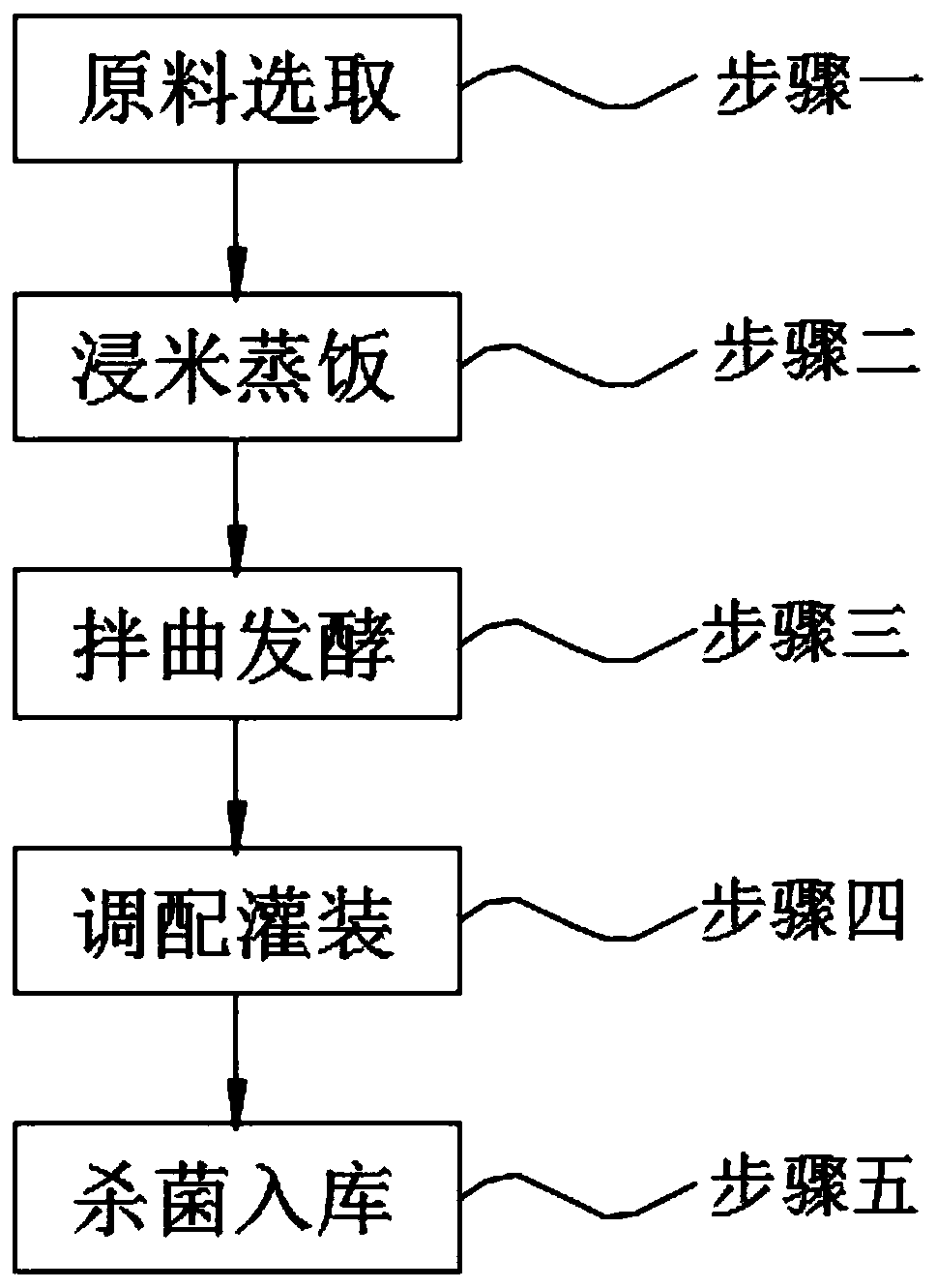 Rice wine and production technology thereof