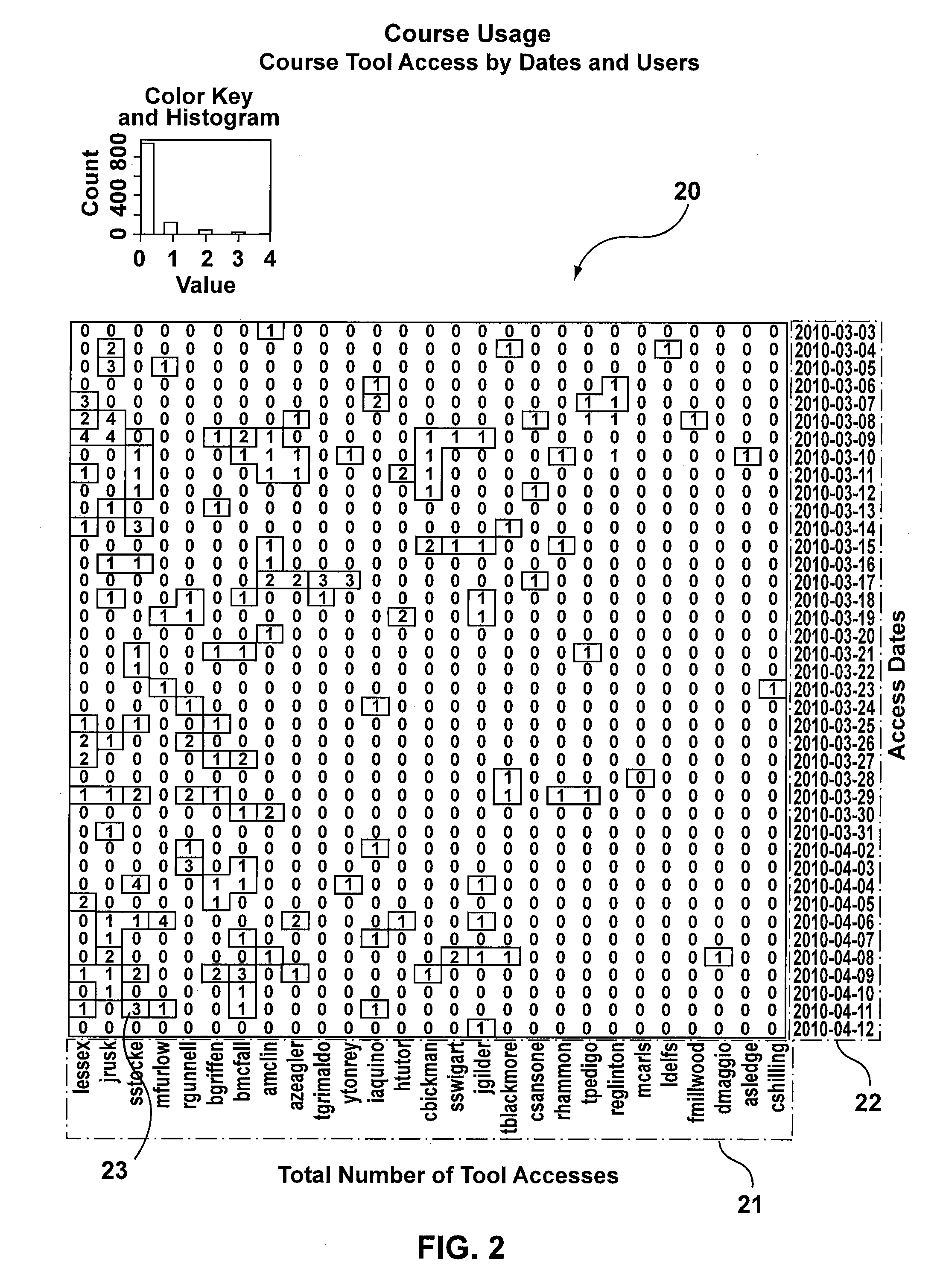 Systems and methods for analyzing learner's roles and performance and for intelligently adapting the delivery of education