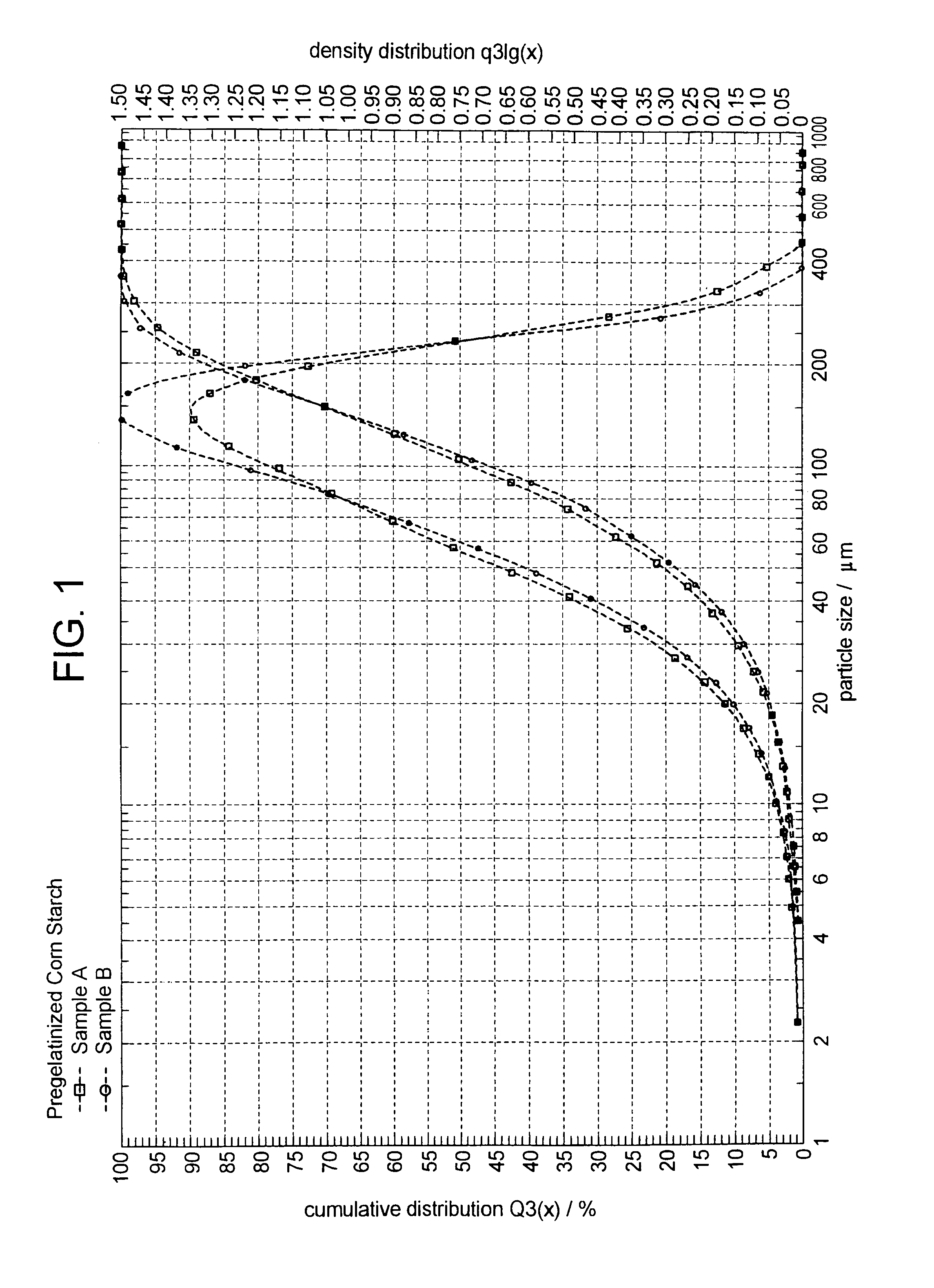 Method of water dispersing pregelatinized starch in making gypsum products