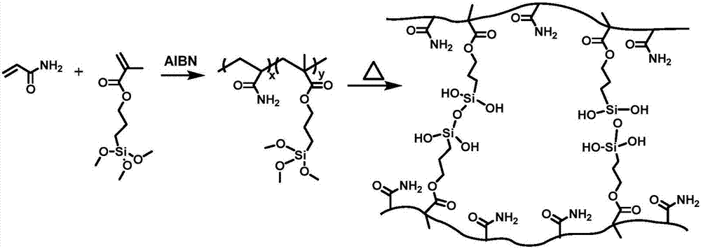 A temperature-sensitive copolymer gel profile control and water blocking agent and its preparation method and application