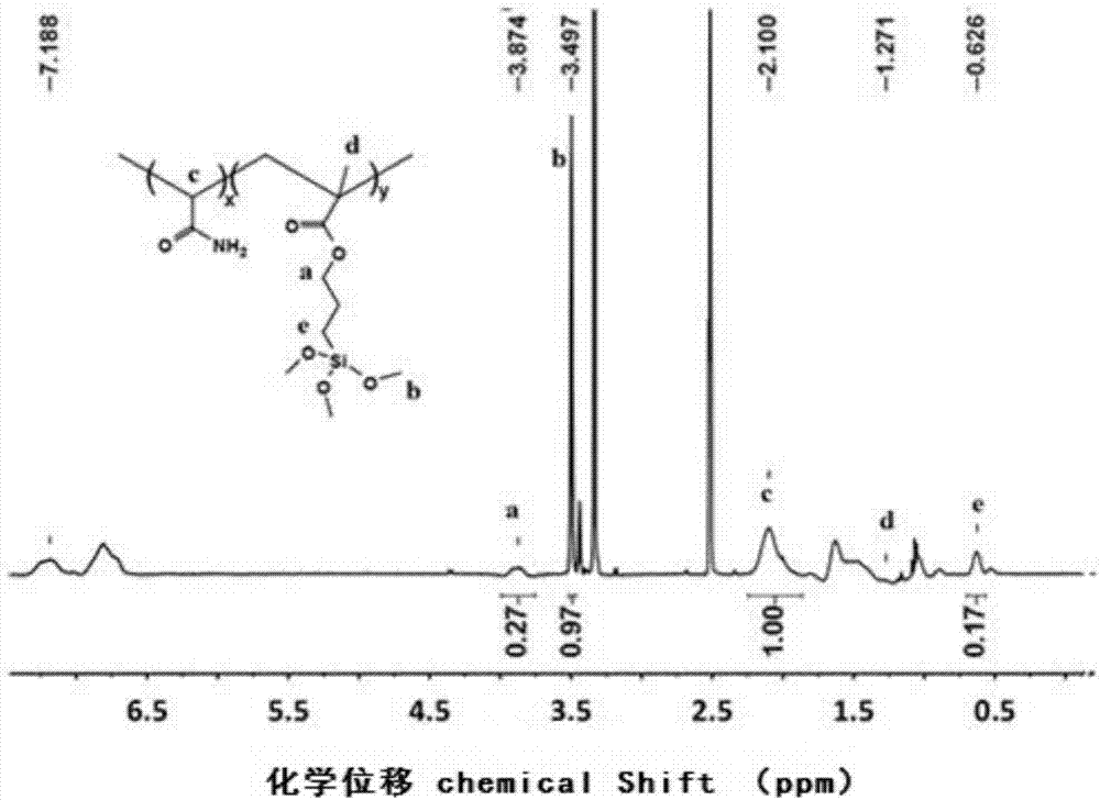 A temperature-sensitive copolymer gel profile control and water blocking agent and its preparation method and application