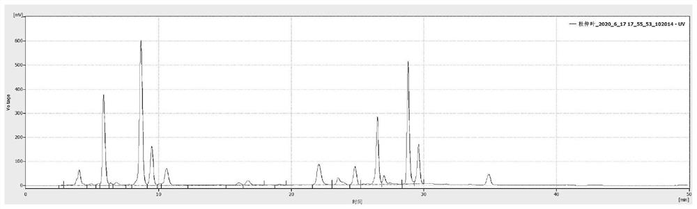 Medicinal and edible composition with a hypoglycemic effect as well as preparation method and application thereof