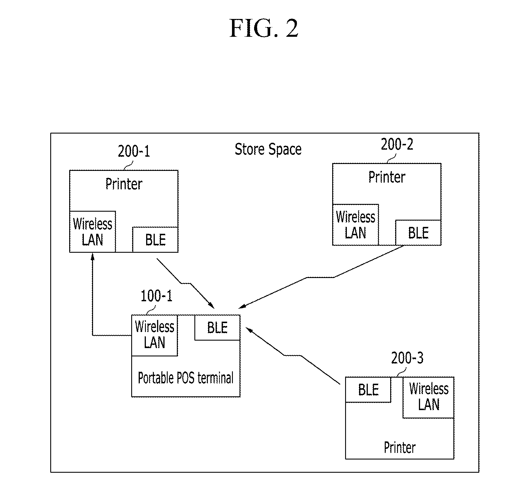 Control system for information processing apparatus using portable terminal, portable terminal, and control method and control program for information processing apparatus