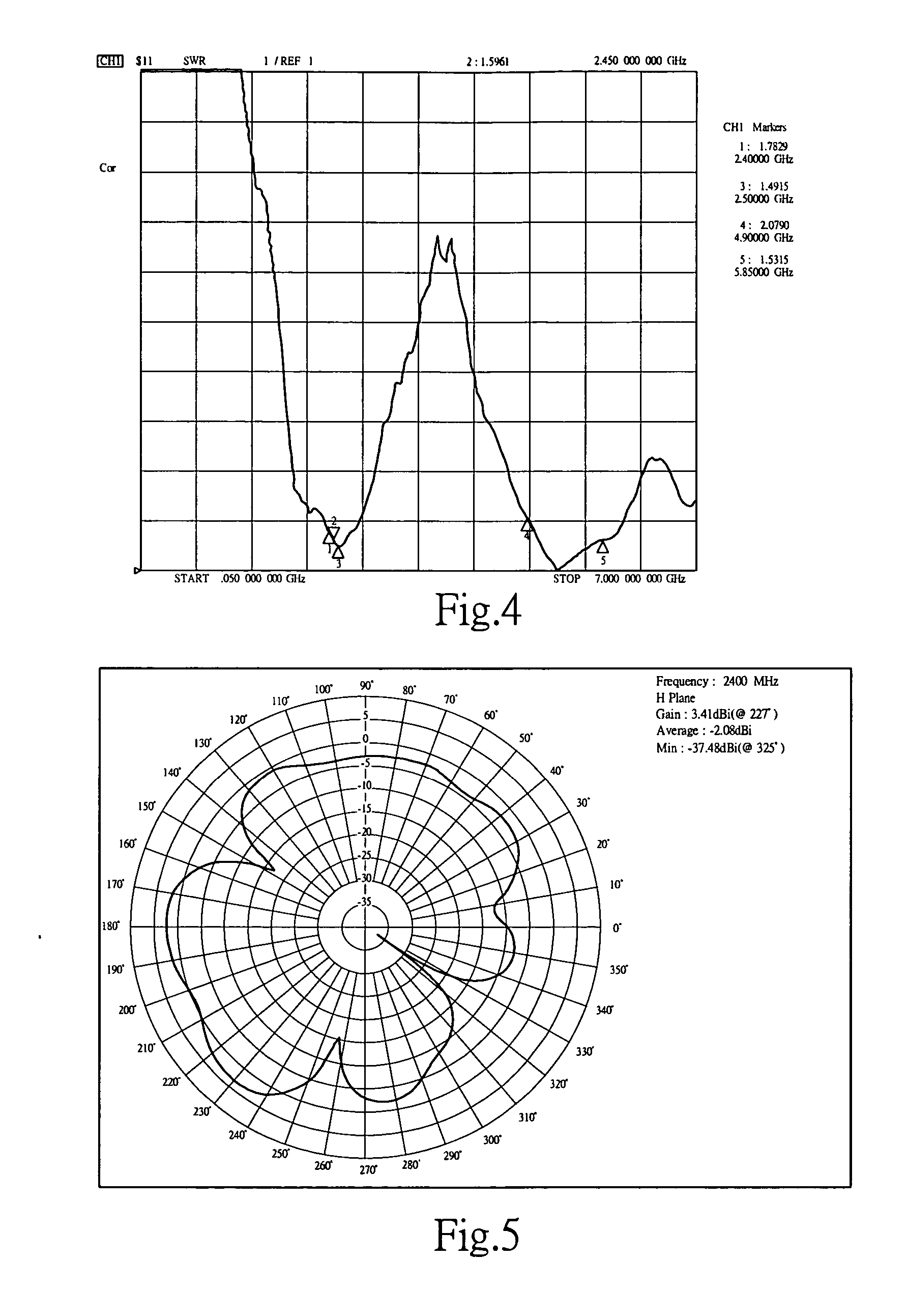 Dual band flat antenna