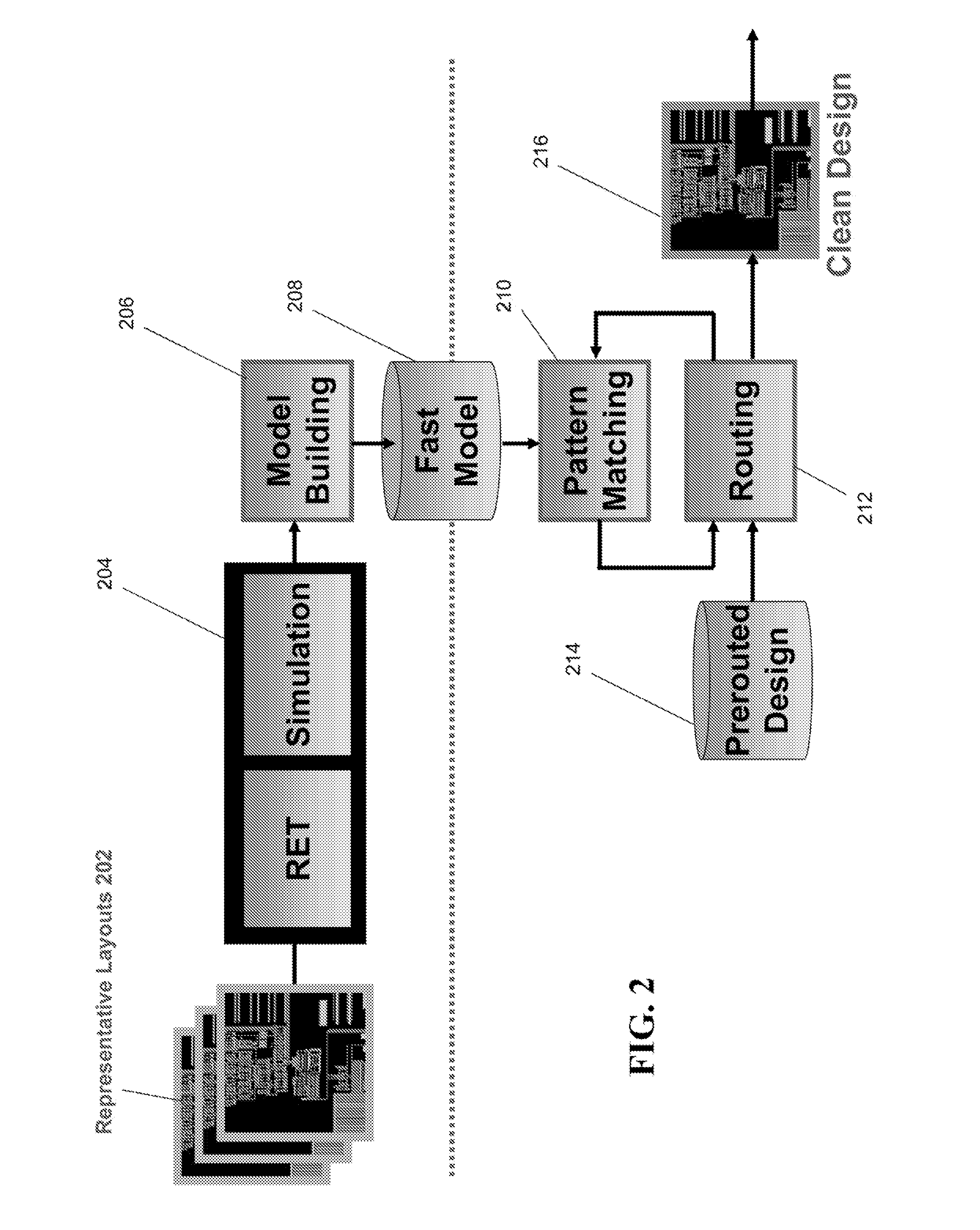 Method and system for model-based design and layout of an integrated circuit