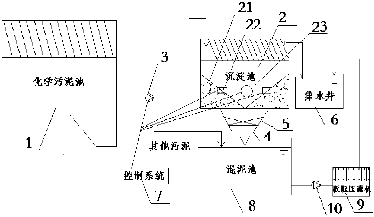 Chemical sludge concentration treatment device and treatment process thereof