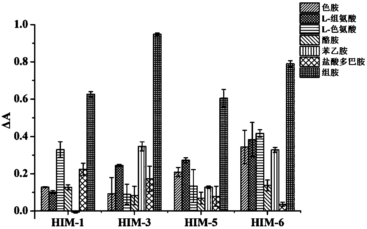 Oligonucleotide aptamer for specifically recognizing histamine and application thereof