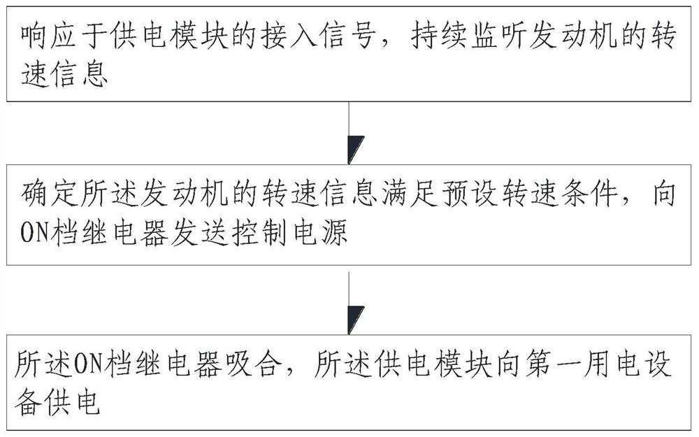 Control system and method for power supply switching of operation machine and operation machine