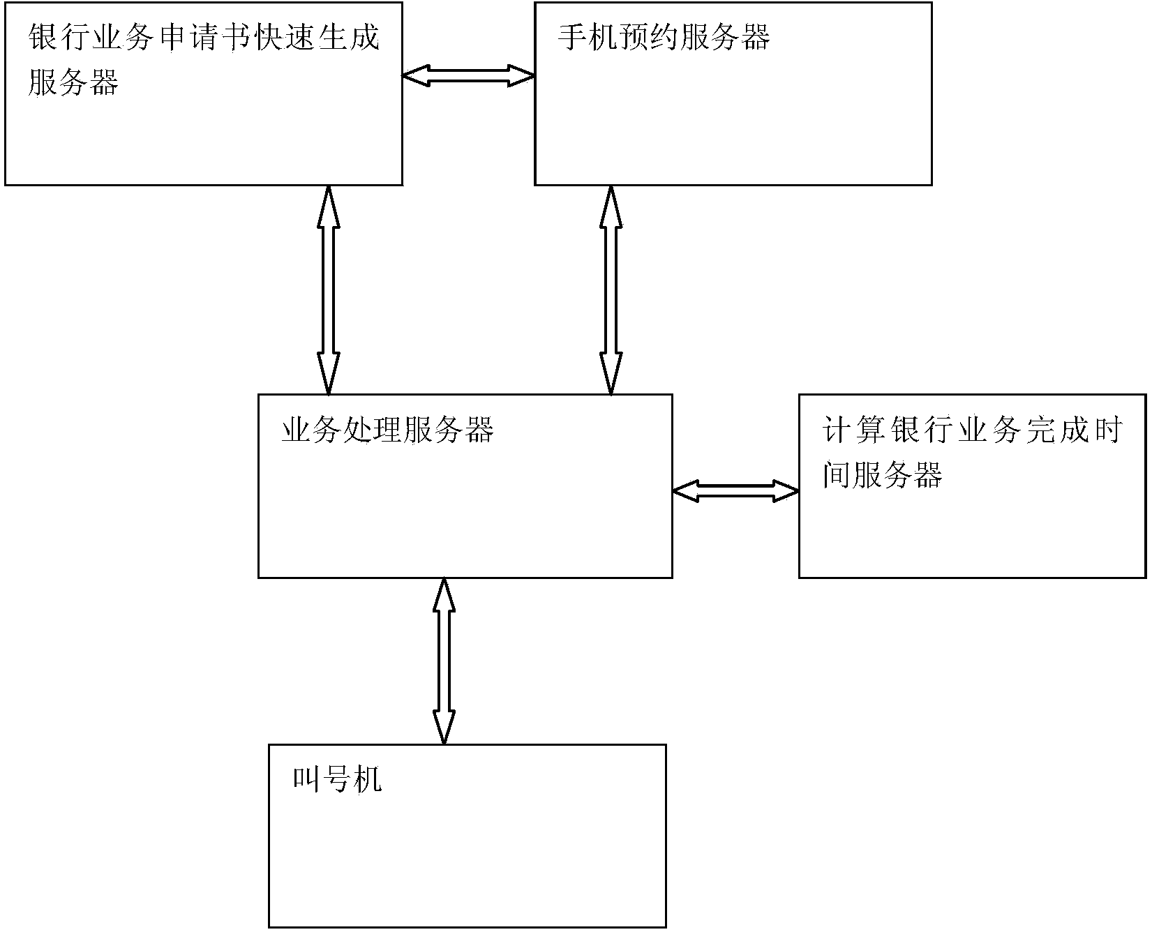 Method and system for calculating completion time of banking business to be handled