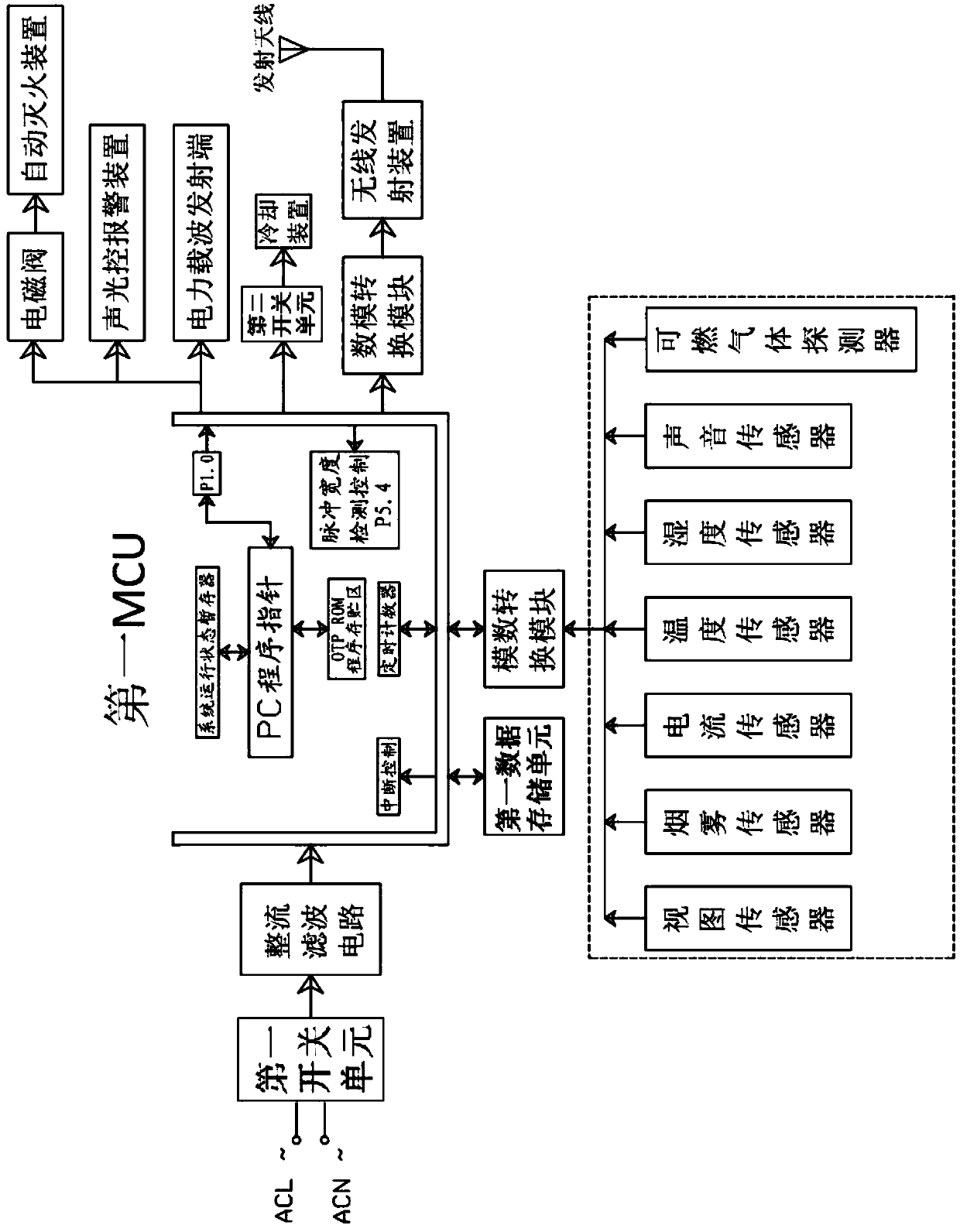Charging device security intelligence control system