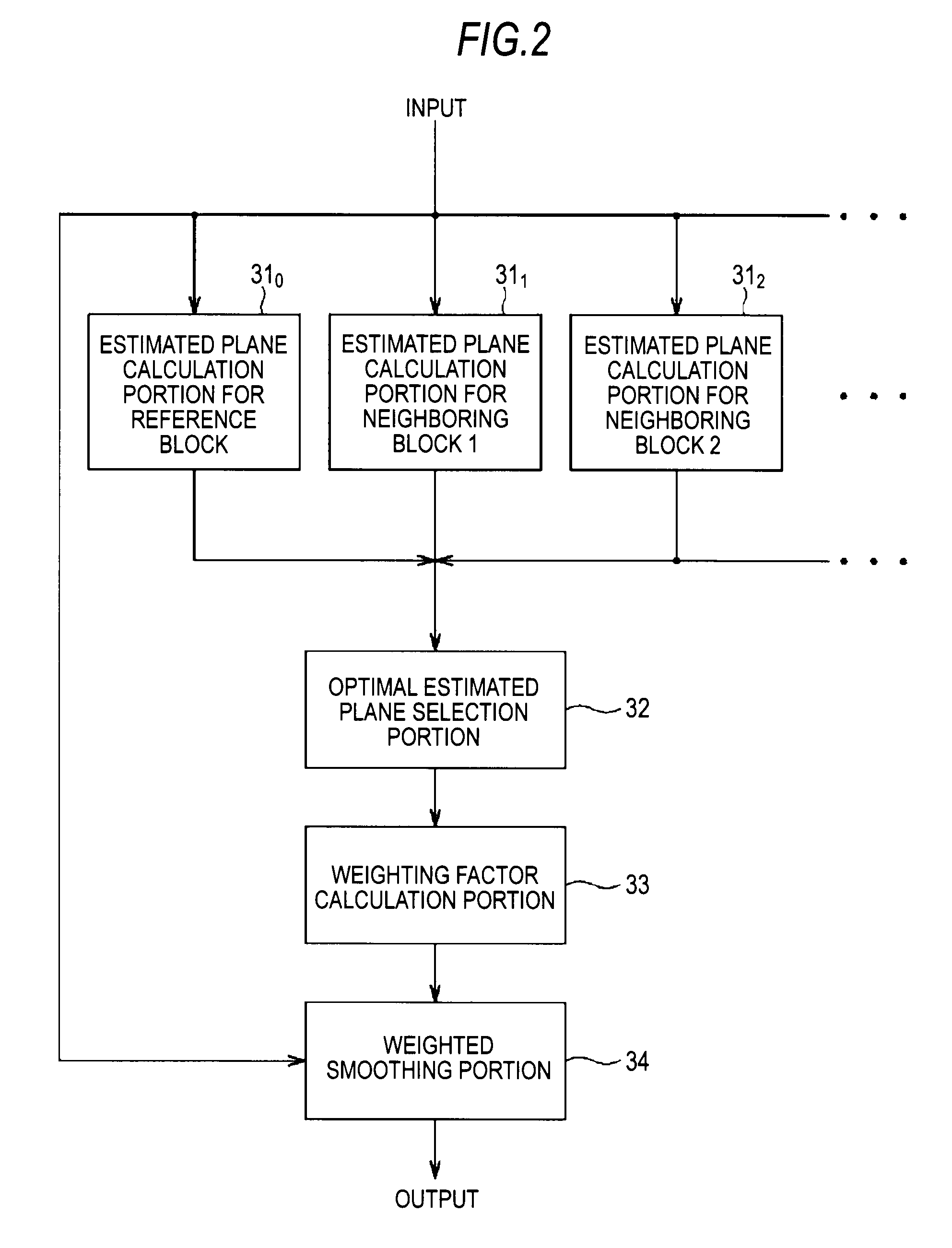 Image processing device and associated methodology of processing gradation noise