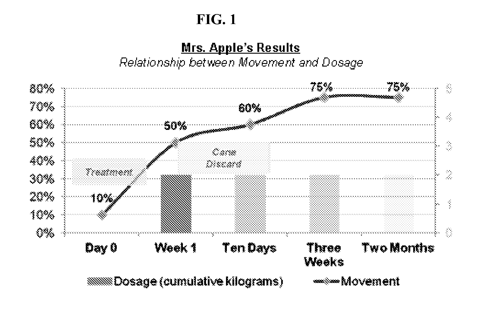 Compositions and formulations of glucosamine for transdermal and transmucosal administration