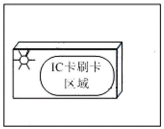 A multifunctional IC card swiping system