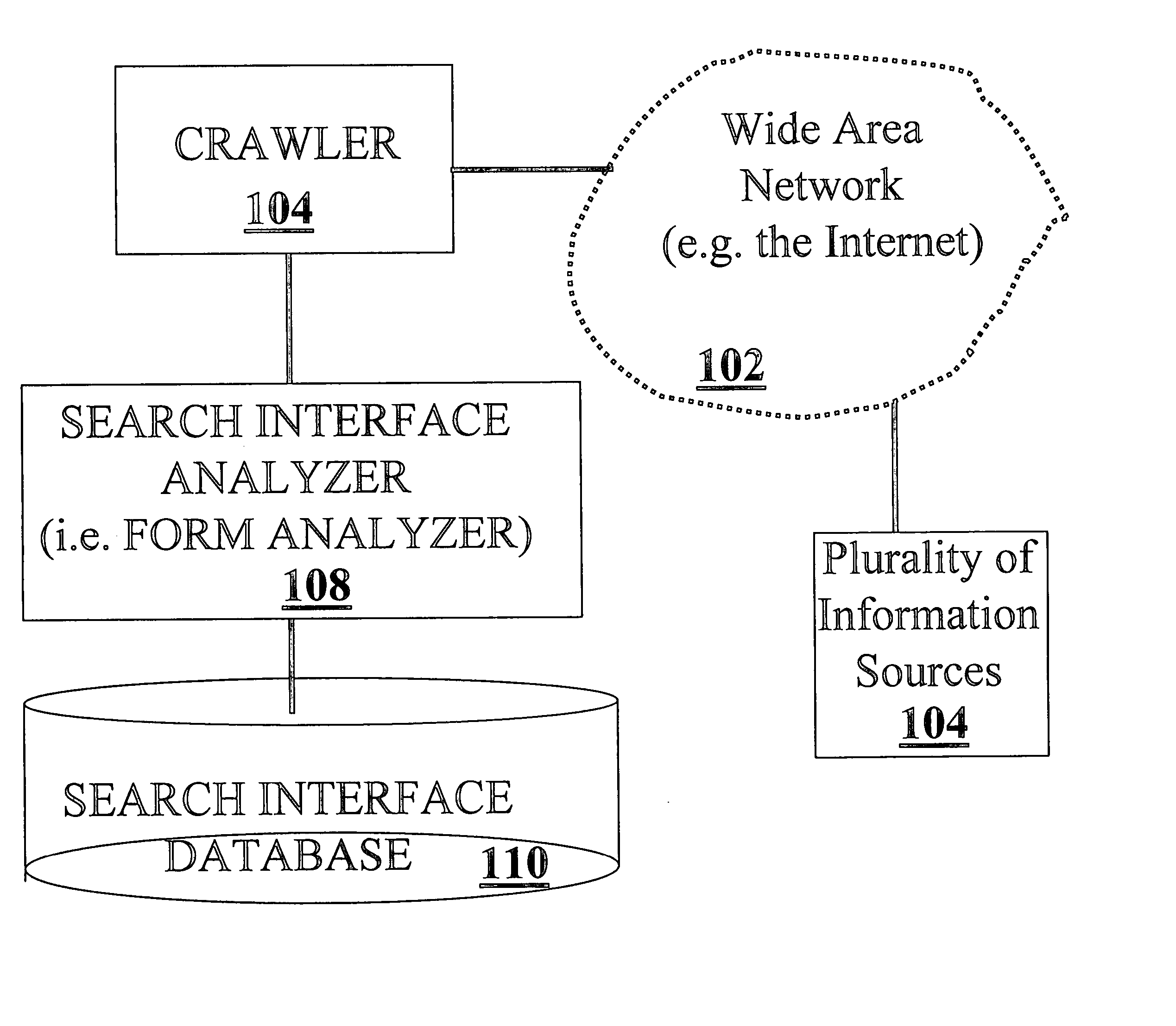 Method and system for searching a plurality of web sites