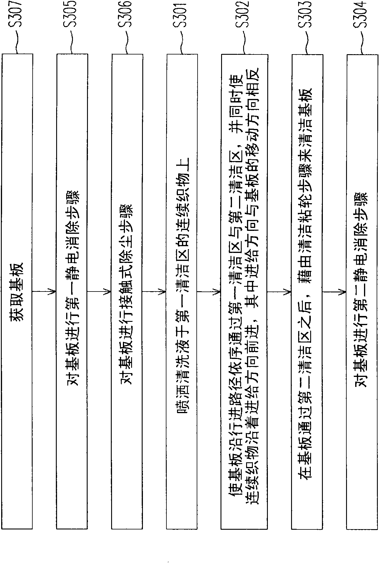 Substrate cleaning machine and substrate cleaning method