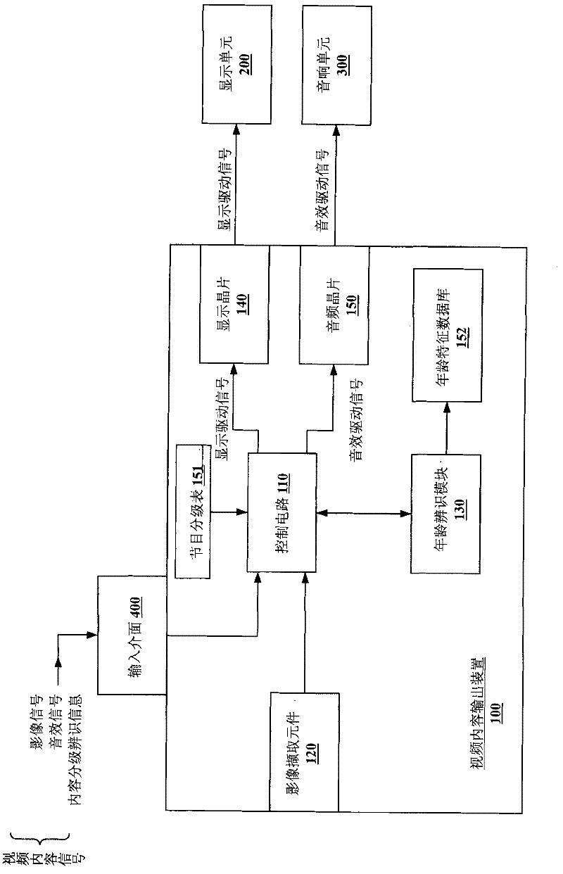 Video content output device and method capable of filtering video contents according to looker age