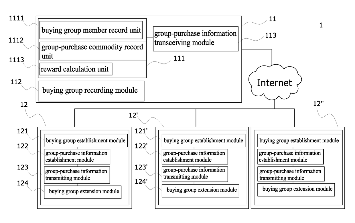 Mobile group-purchase system and implementing method thereof