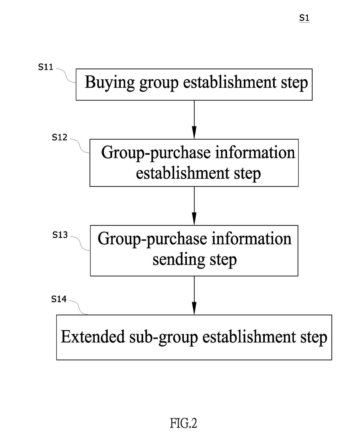 Mobile group-purchase system and implementing method thereof