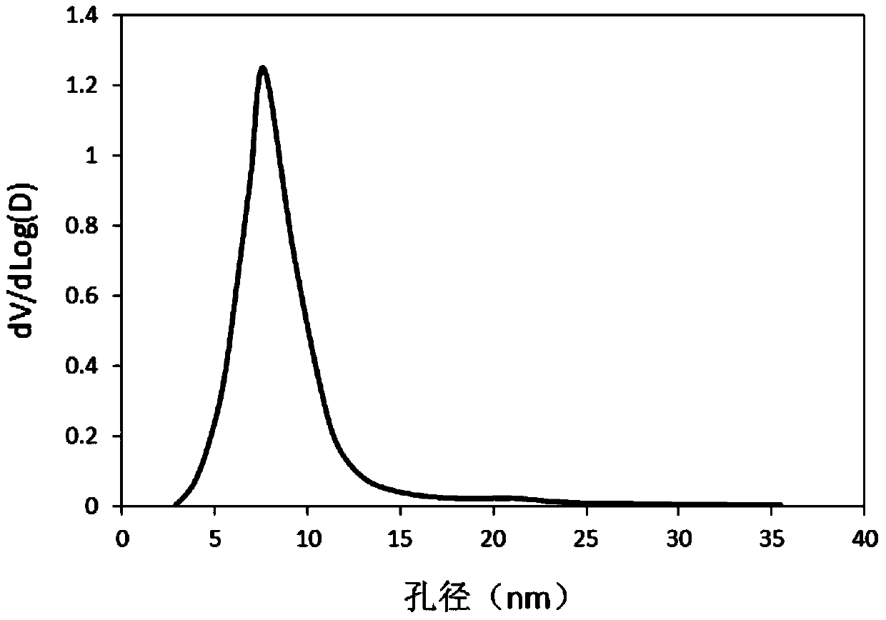 A kind of chromium trioxide catalyst for catalyzing ethane to ethylene and its preparation