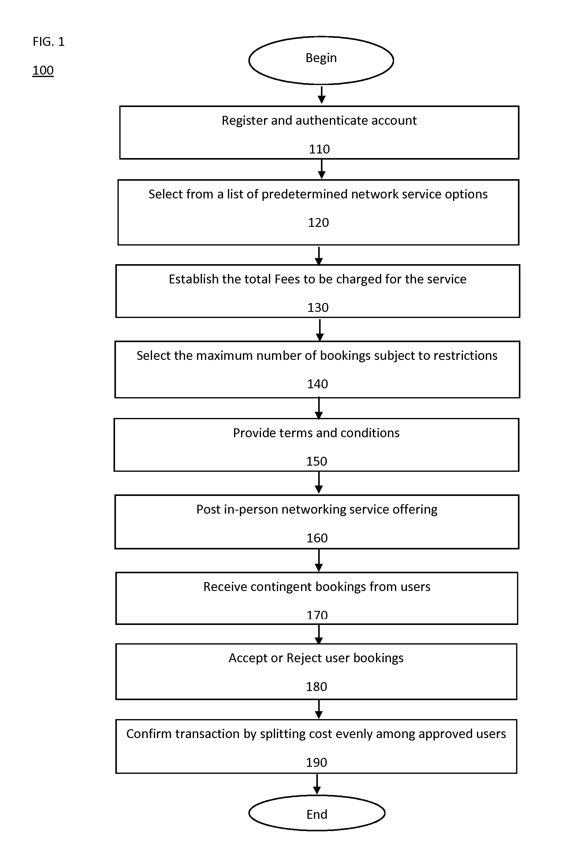 System and methods for facilitating in-person reciprocal professional networking meetings