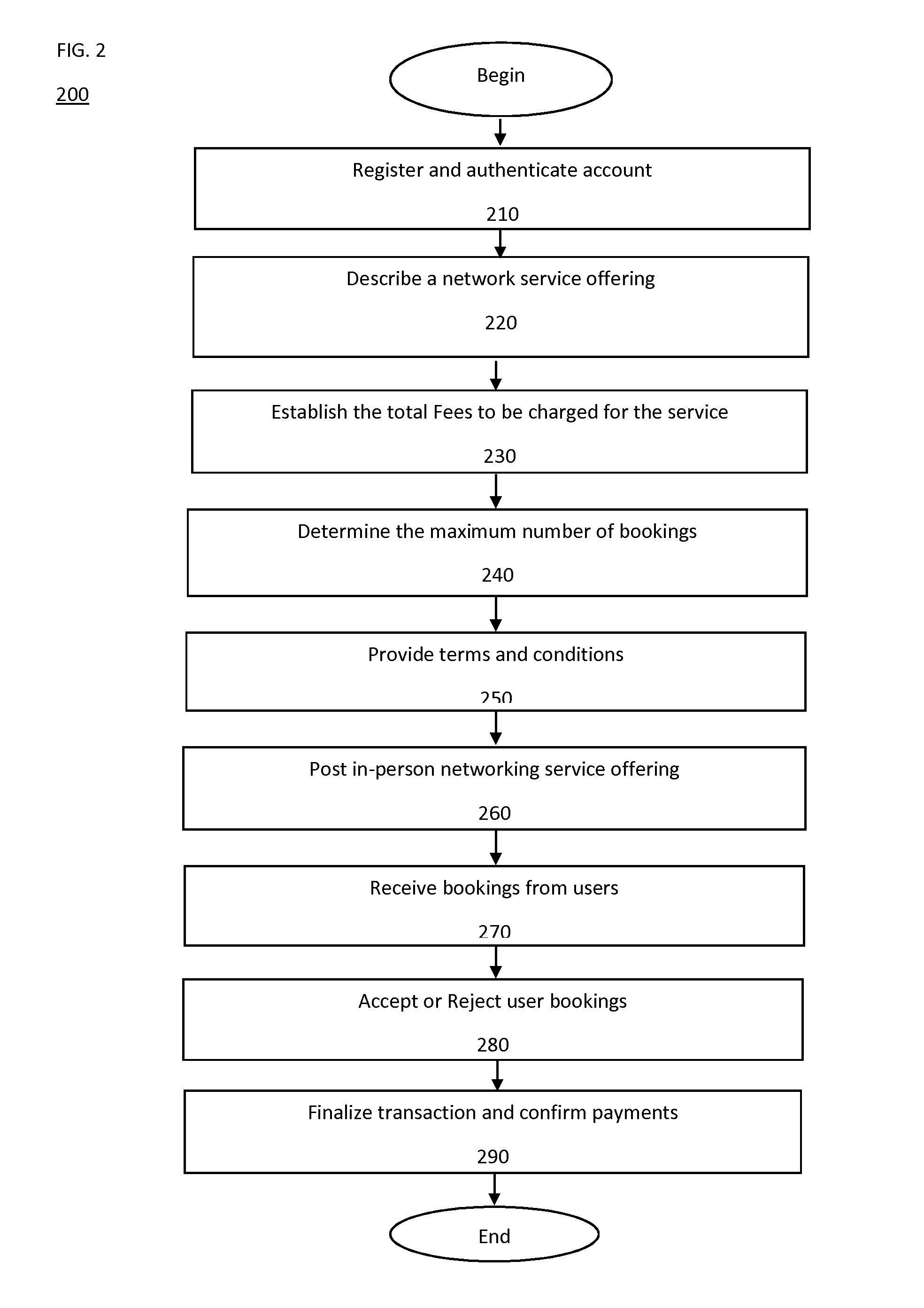 System and methods for facilitating in-person reciprocal professional networking meetings