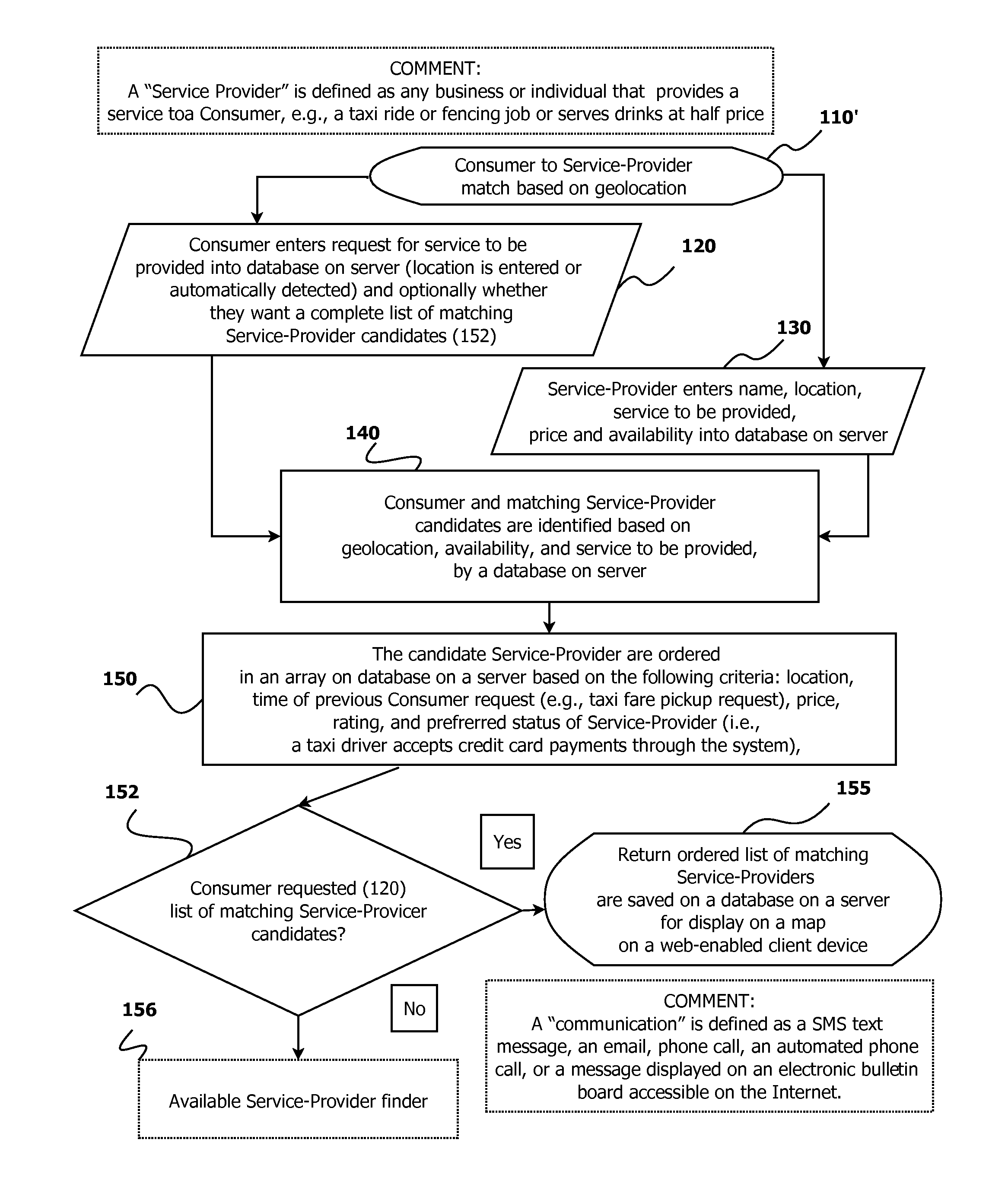 Method and System for the Location-Based Discovery and Validated Payment of a Service Provider